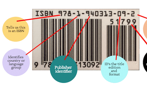 ¿Sabes qué es un ISBN?